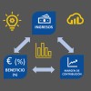 Visualización de KPIs: ventas, % de beneficio y margen de contribución
