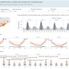 Tres razones para migrar sus informes desde Tableau a Power BI.