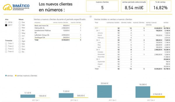 ejemplo control creacion clientes
