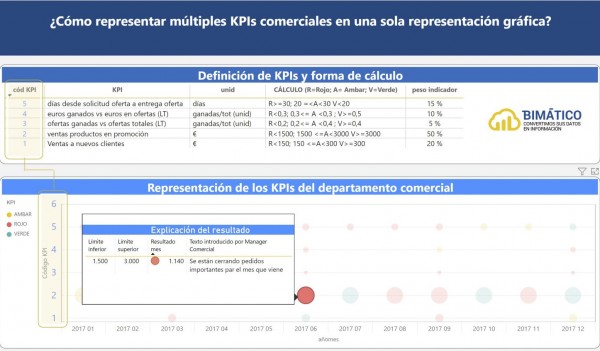 ejemplo bimatico kpis