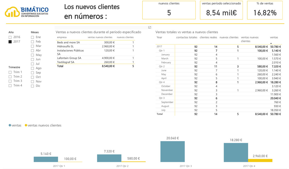 ejemplo control creacion clientes